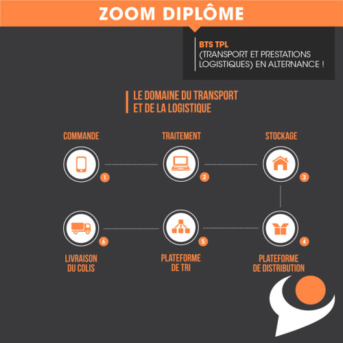 Offre-demploi-pro-format-bts-tpl Offre-demploi-pro-format-bts-tpl